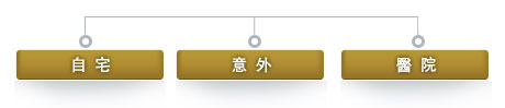 臨終關懷流程